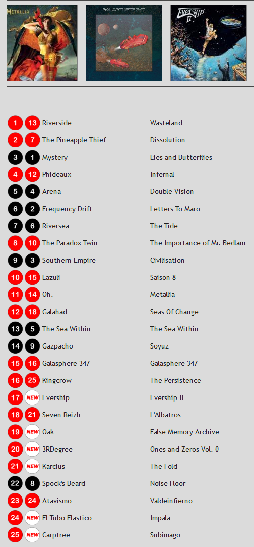 Progressive Chart - Oh. Metallia